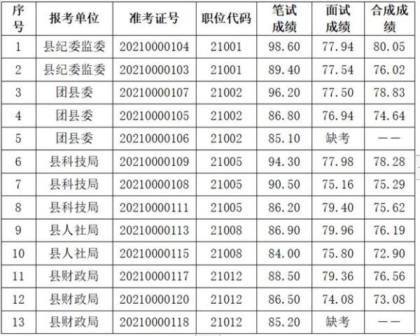 公务员查成绩，能否查看排名解析及探讨