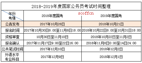 国家公务员考试时间与内容全面解析