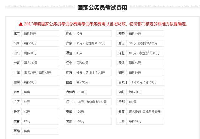 公务员考试报名费用全面解析，报名需多少钱？