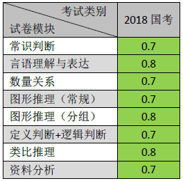 公务员考试评分机制详解，考公分数揭秘