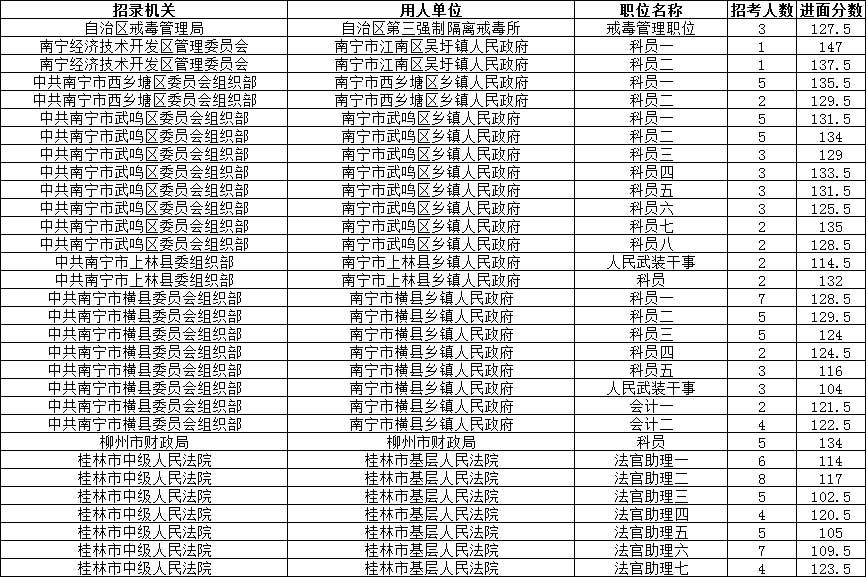 广西省公务员考试网官网，一站式服务平台助力备考之路