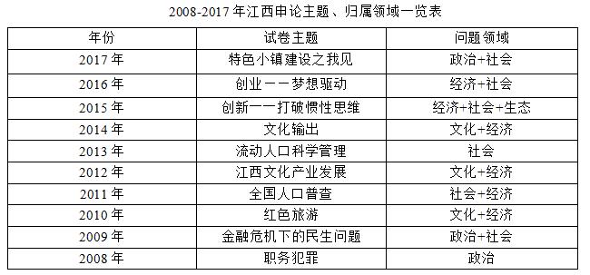 申论定档评分深度解析及策略探讨