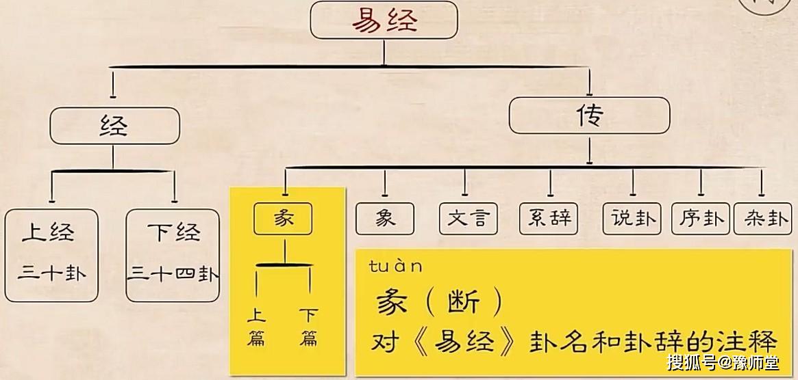 道德经与易经，继承与传承的奥秘探索