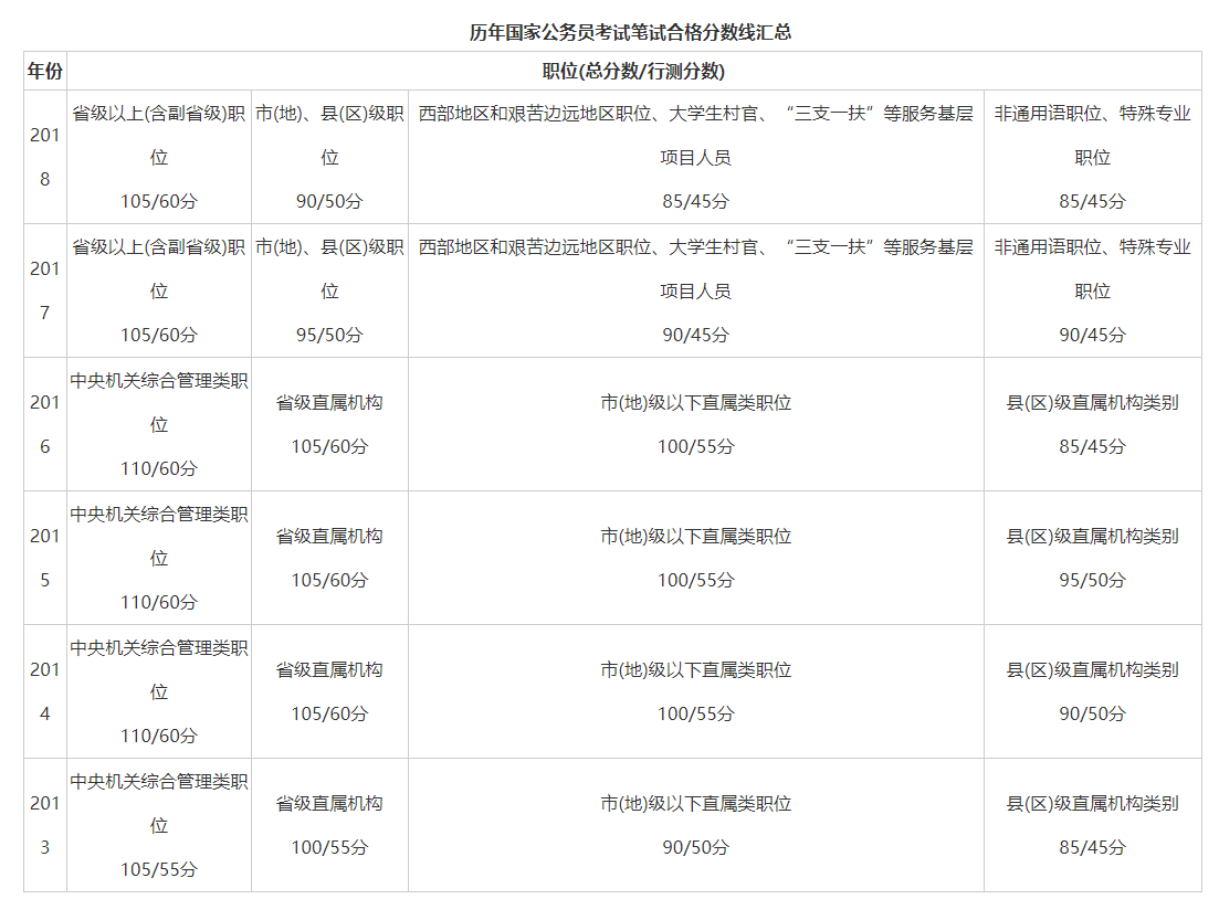 admin 第1141页