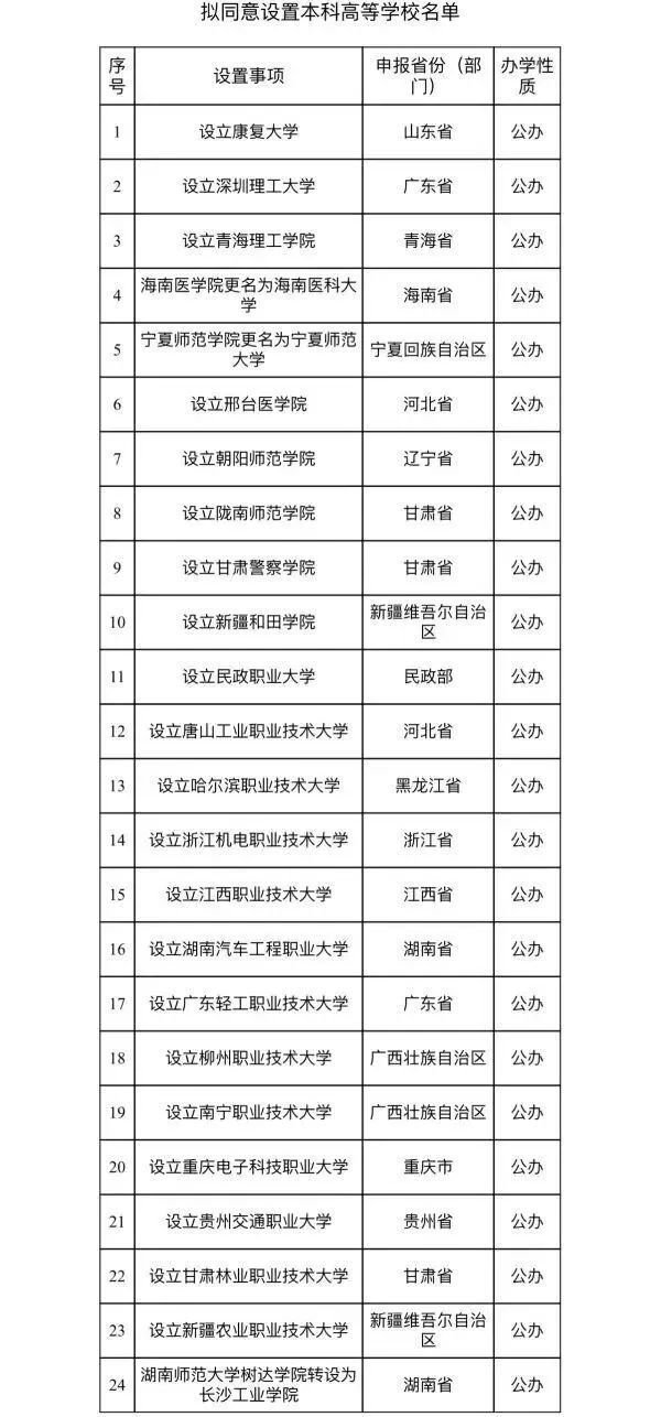 本科专业大洗牌，战略调整探寻教育未来之路