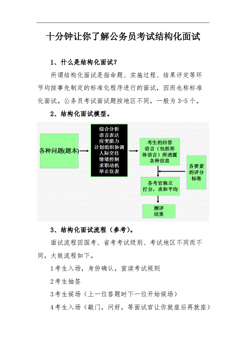 公务员结构化面试评分规则全面解析