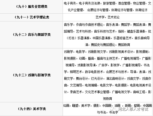 公务员考试科目分类及其重要性解析