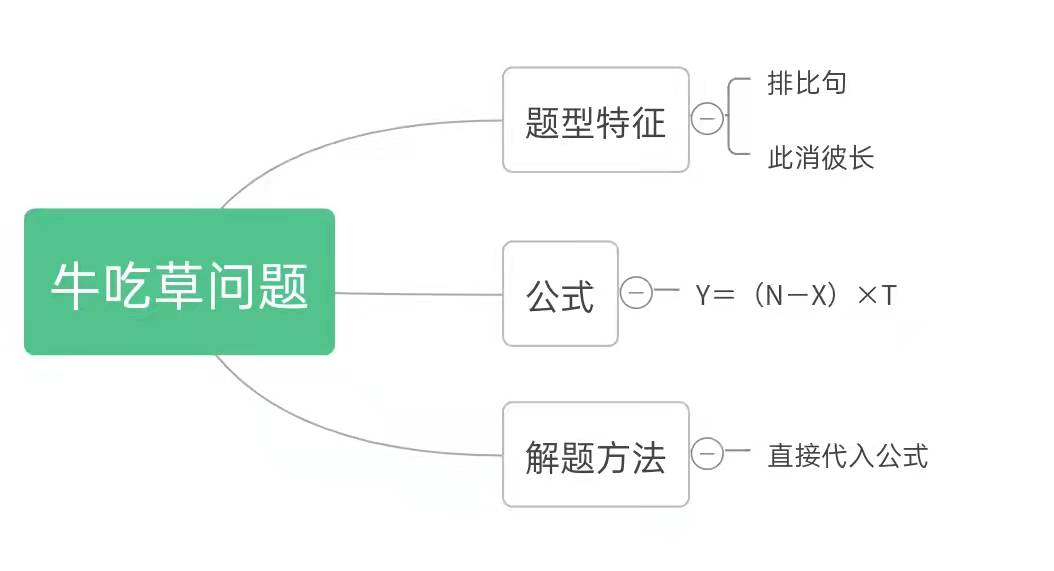 公务员考试中的奇特题目解析，牛吃草的奥秘探讨