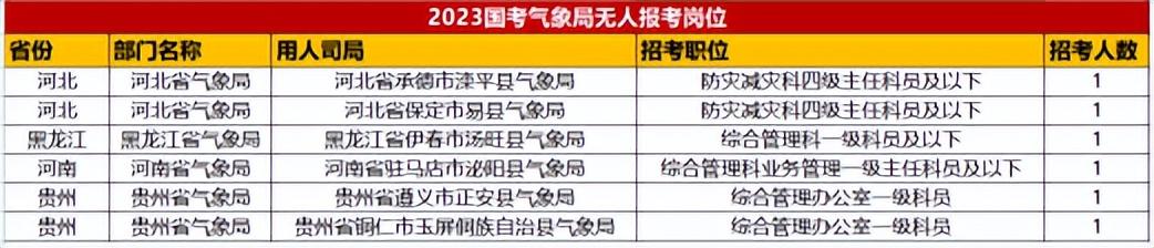 2024年国考报名时间揭晓，公务员报名启动，你准备好了吗？