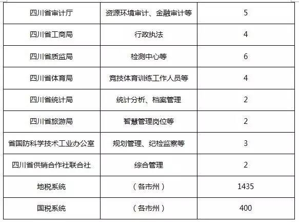 登封市公务员岗位推荐，职业发展与个人成长的理想选择之路