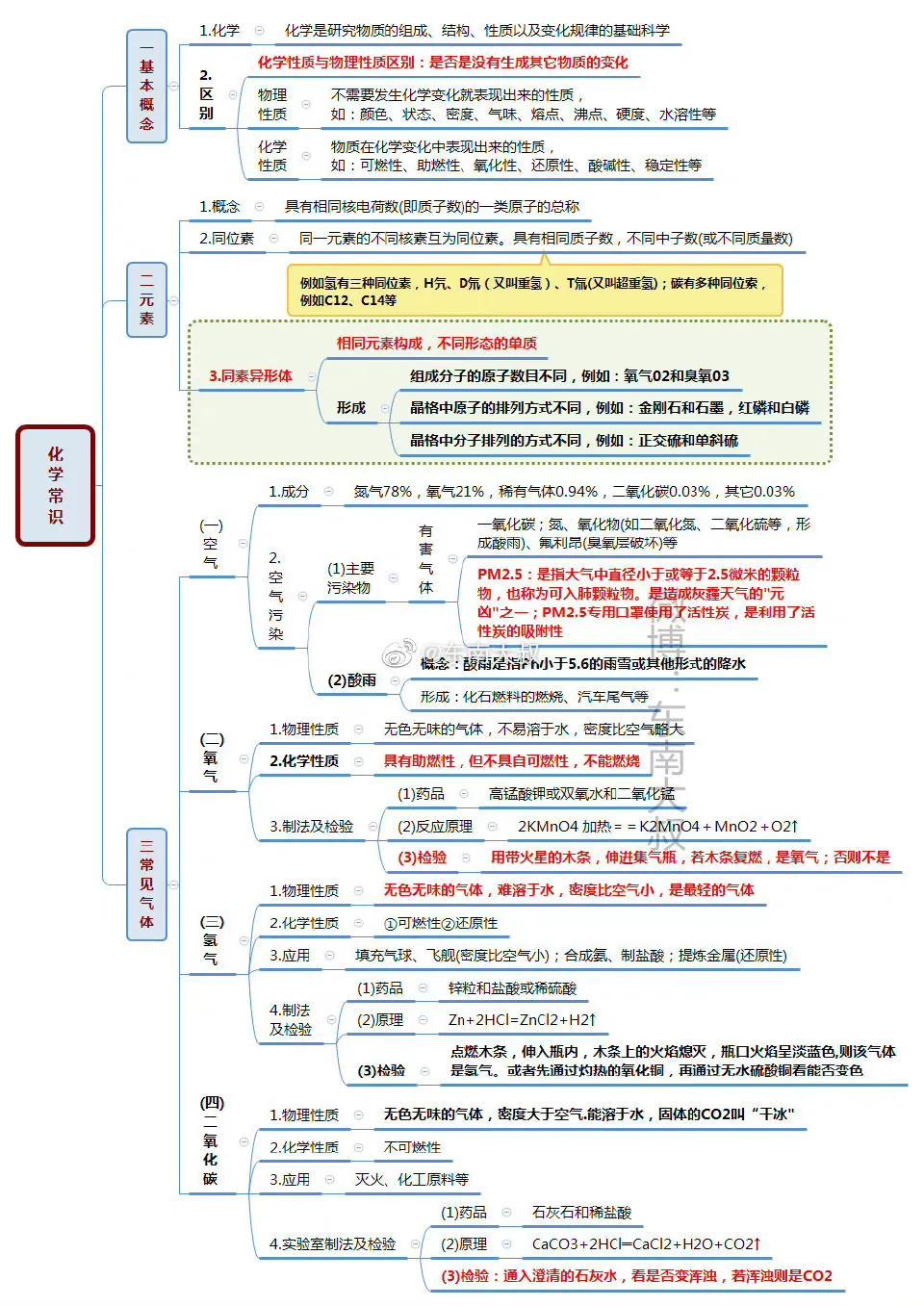 公务员考试入门指南，常识、备考策略全解析