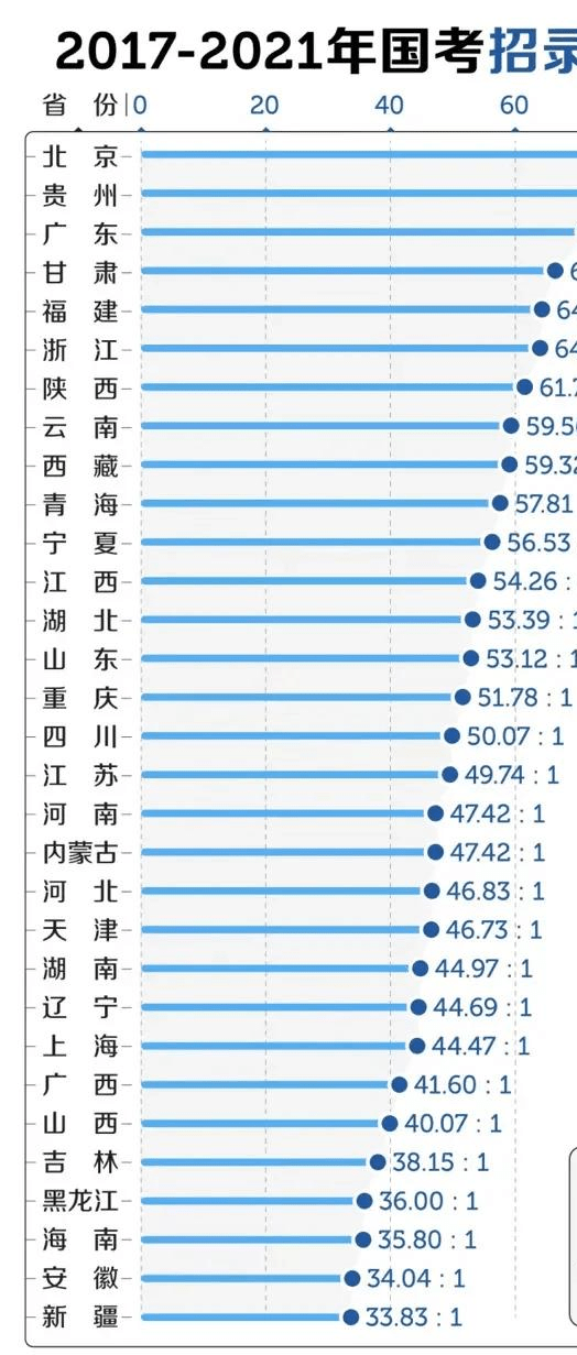 国考年龄放宽至四十岁，深度解读与影响分析