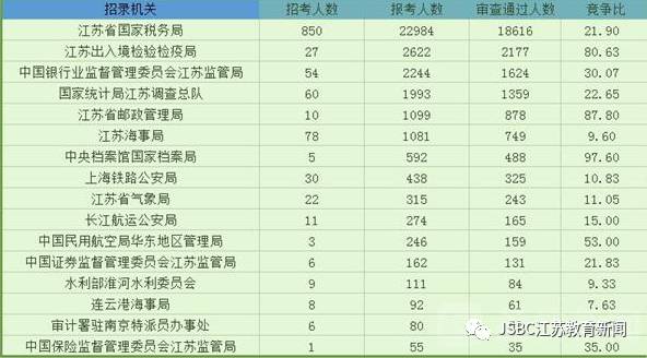 国考行测是否存在最低分要求，深度解析与探讨