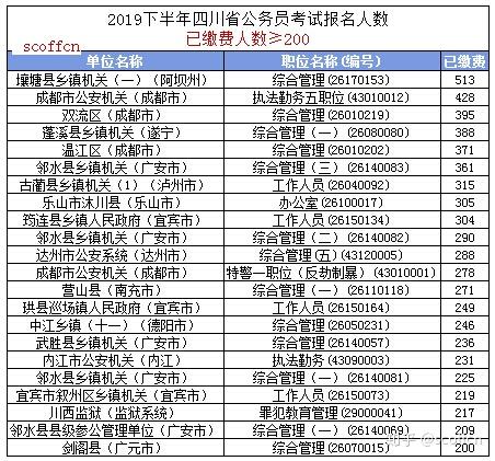 公务员考试报名费深度解析与探究