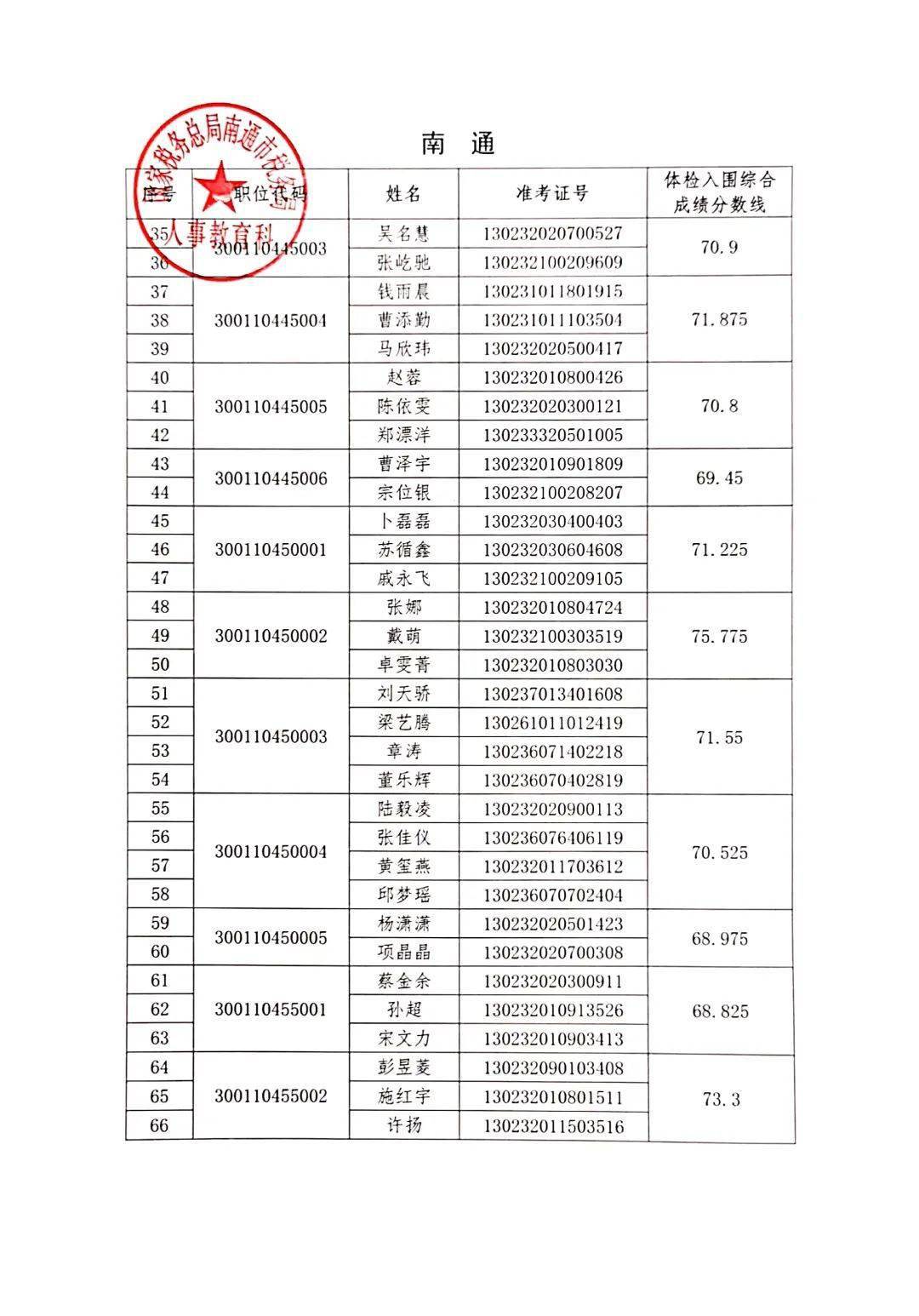 税务局公务员录用公示名单发布