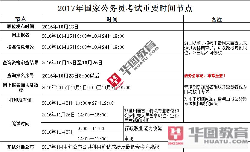 国家公务员局考试官网，通往公务员职业的黄金通道