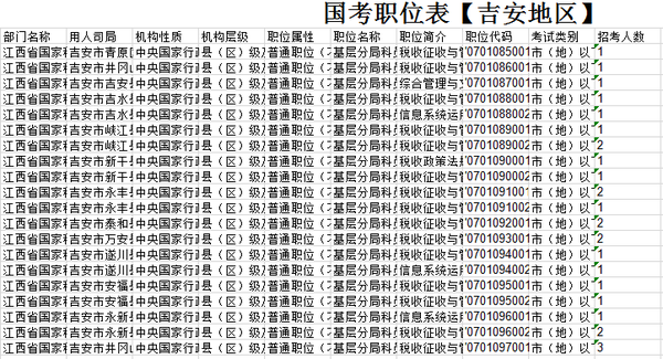 华图国家公务员职位表深度解读与探索