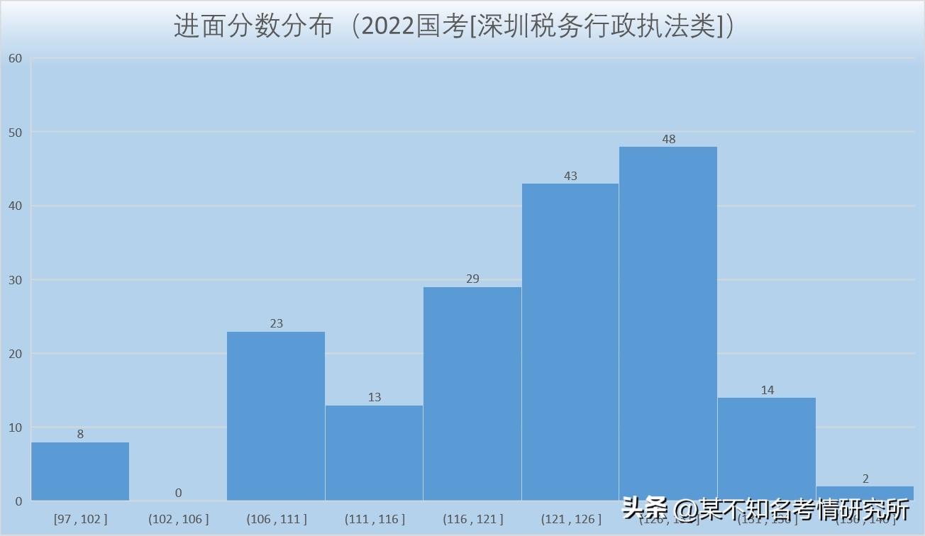 税务公务员录取指南，名单查询、流程、注意事项与后续行动步骤全解析