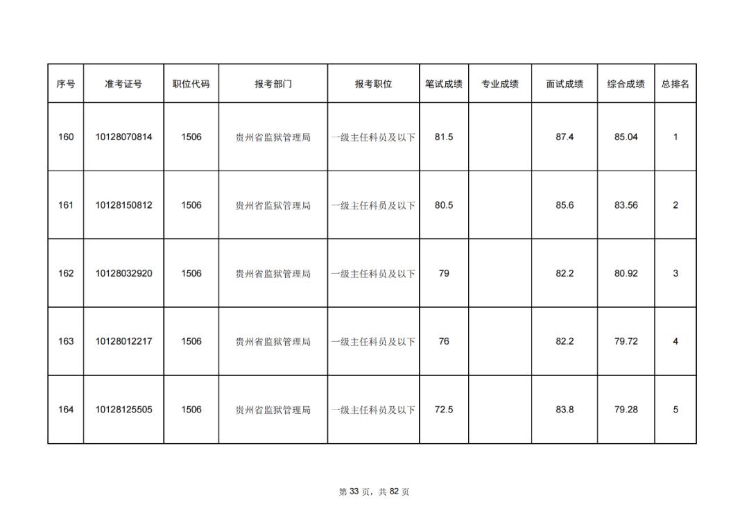 公务员成绩排名解析，如何查看排名及全面了解？