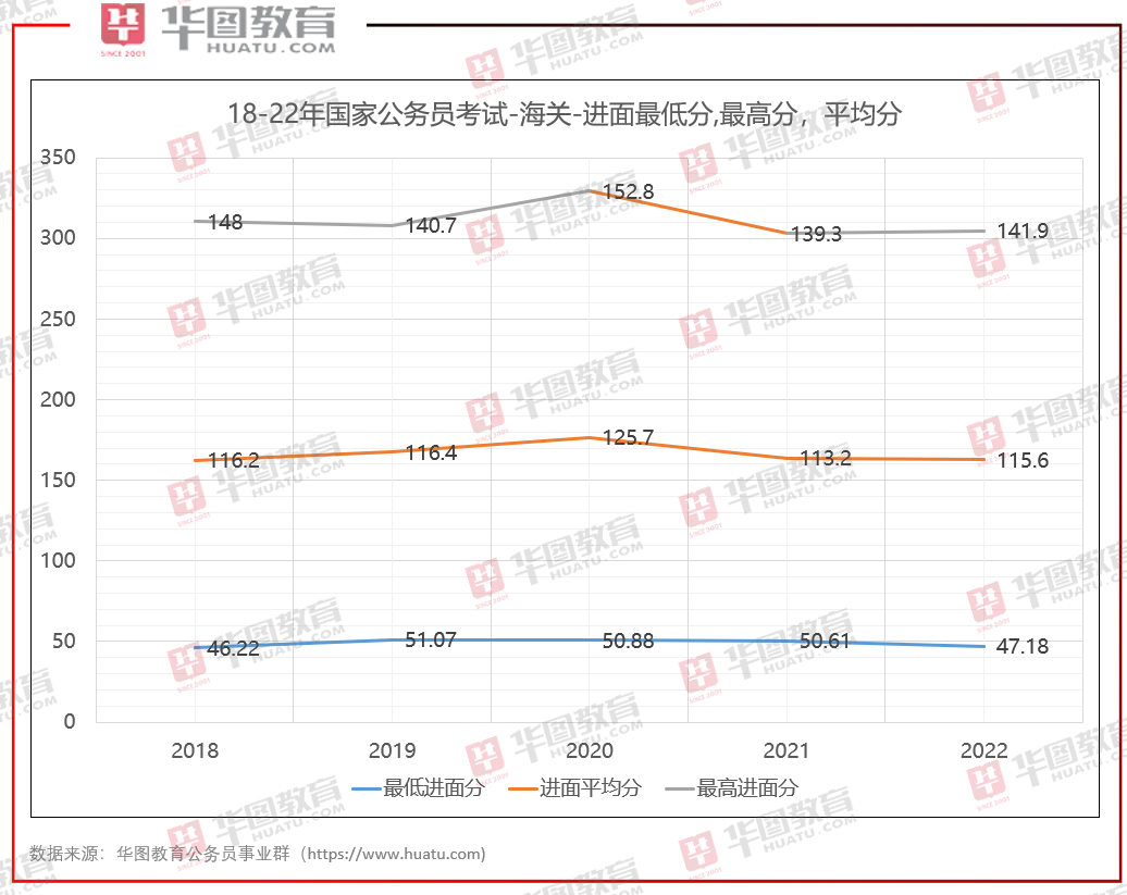 解析2022年国考趋势，考题走向、题型变化与应对策略探讨