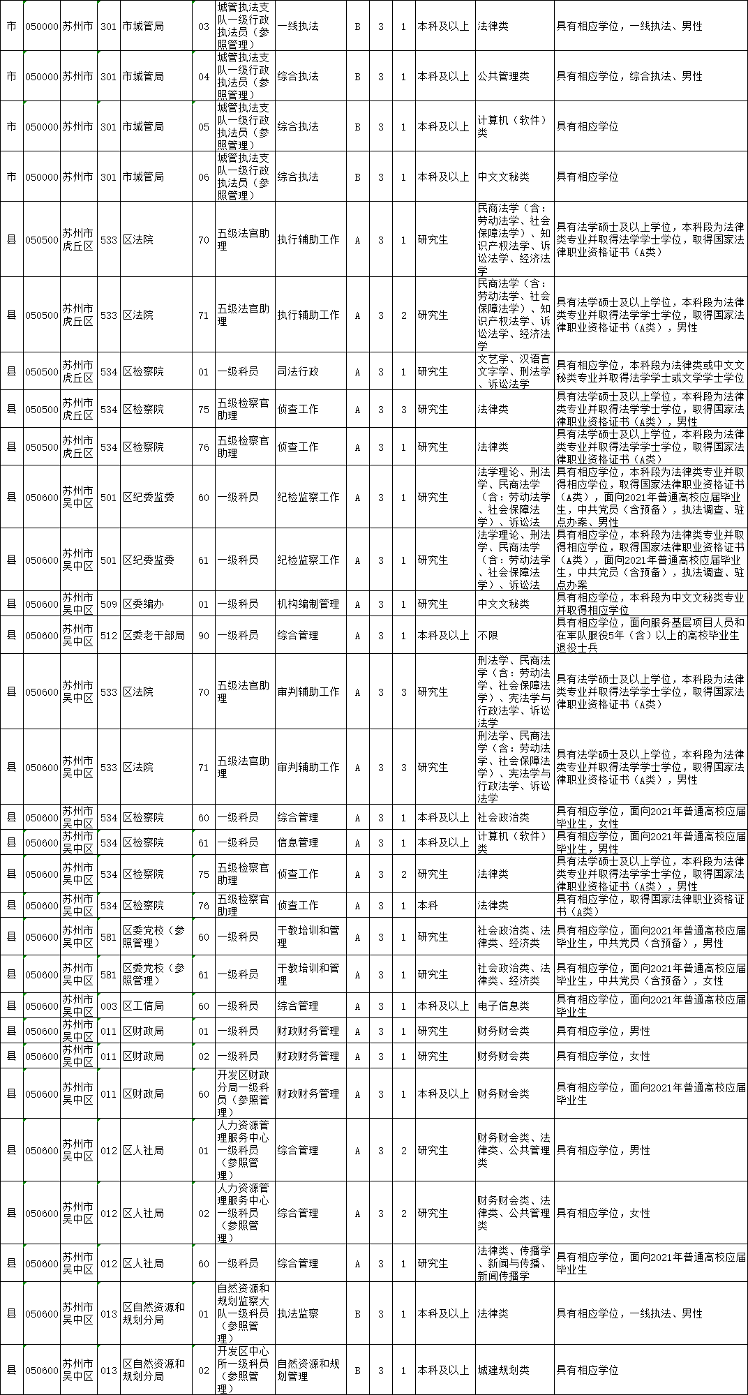 考公职位表解读及选择策略指南