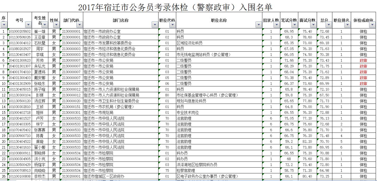 公务员体检项目详解，健康关注与优秀人才选拔