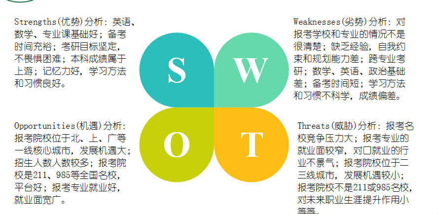 考公务员的SWOT分析报告，优势、劣势、机遇与挑战全面解读