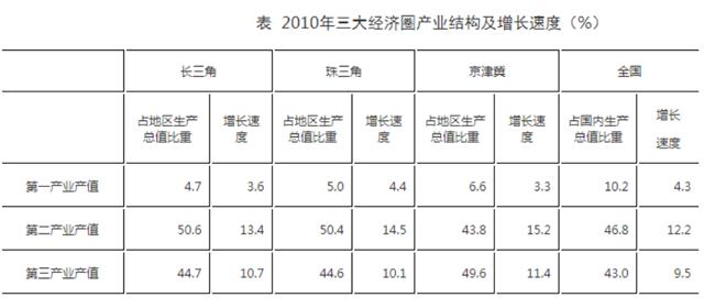 公务员考试科目概览