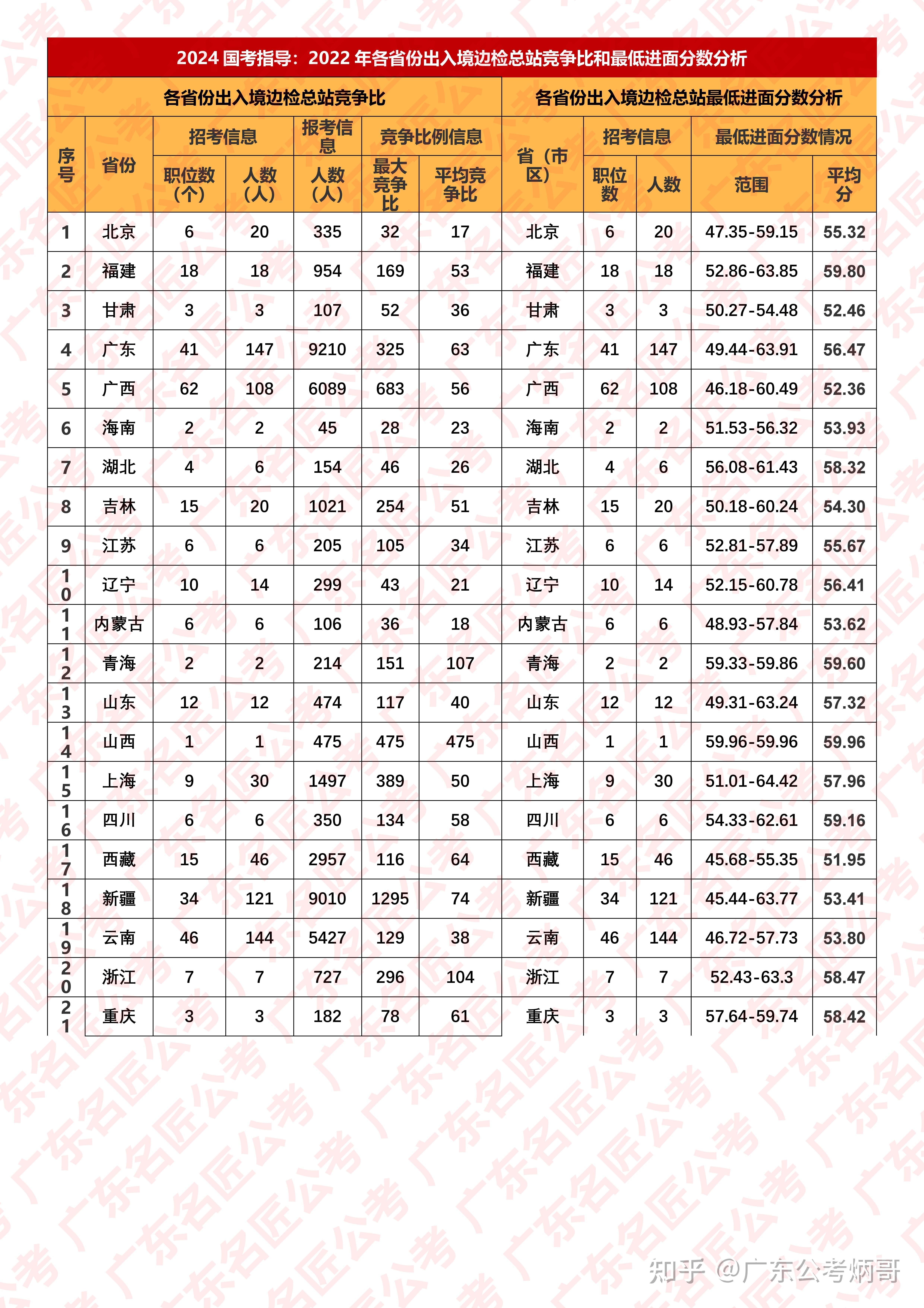 揭秘2024国考分数线一览表，全方位解读国家公务员考试入围门槛与选拔标准