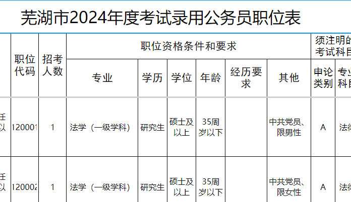 洞悉公务员考试2024岗位分布与报考策略，岗位表全解析