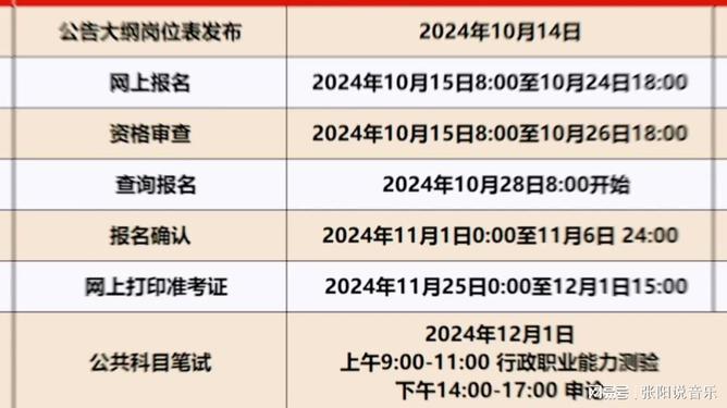 2025年国考职位表全面解析与解读