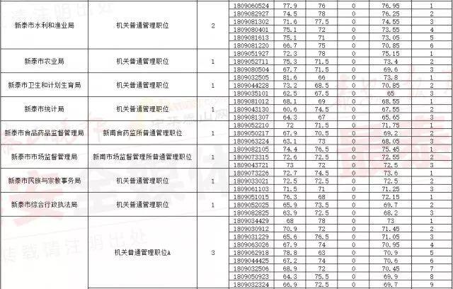 公务员考试合格分数线详解，解读与理解指南