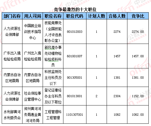 公务员报考官网岗位查询，一站式解决报考疑难，轻松把握晋升机会