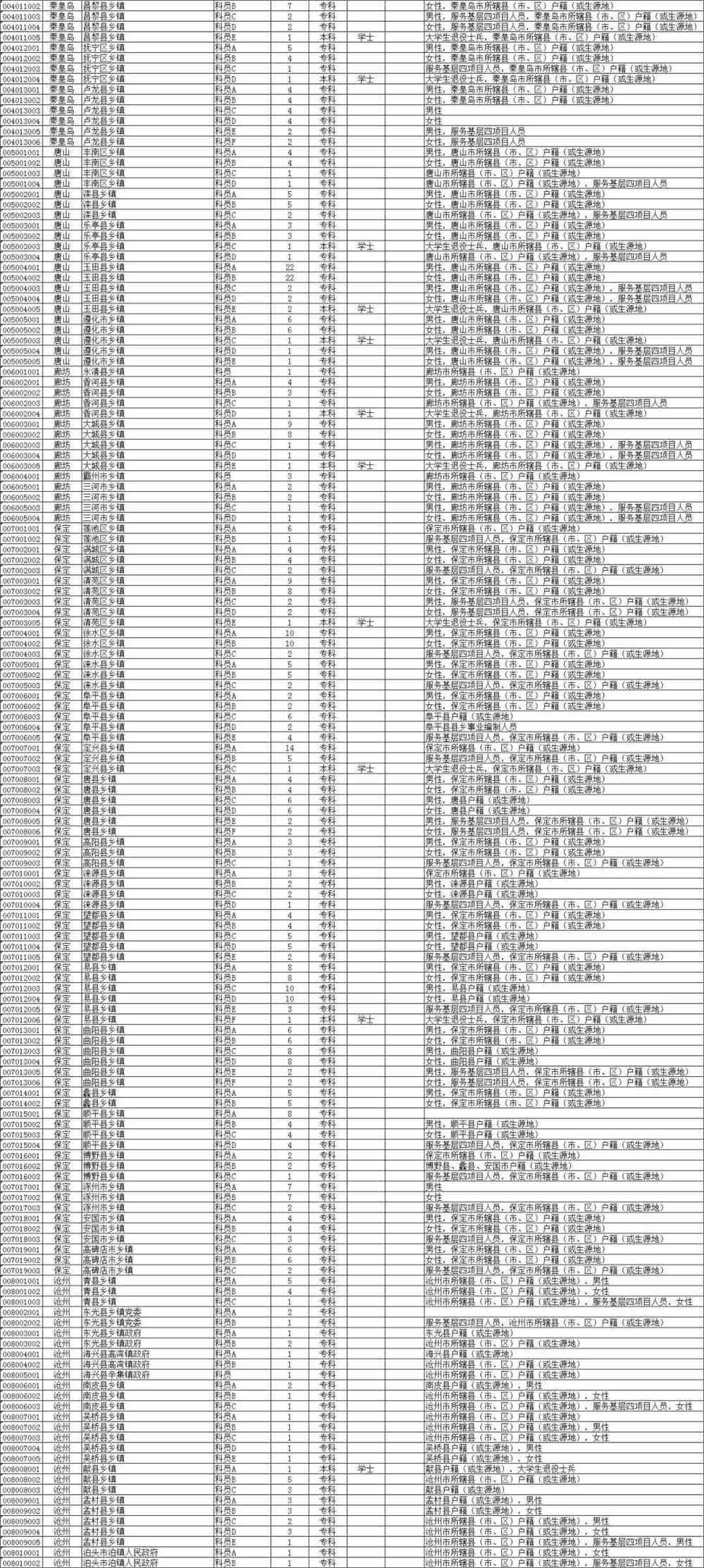 河北公务员职位表查询，公职之路的入门指南