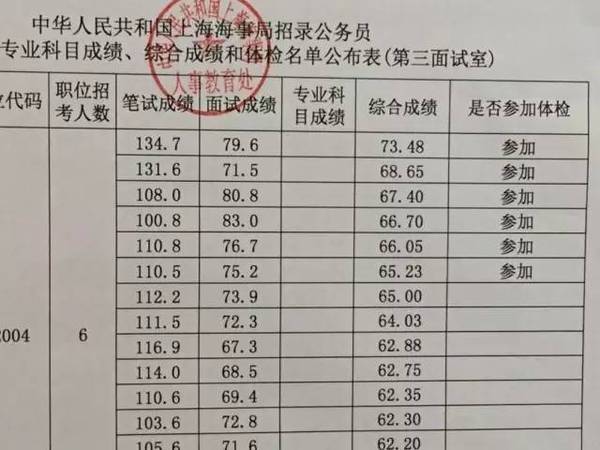 公务员笔试成绩计算方法解析