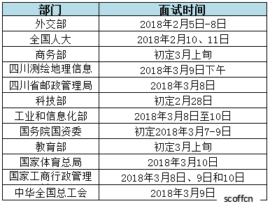 公务员面试详解，时间分布、策略与细节洞察