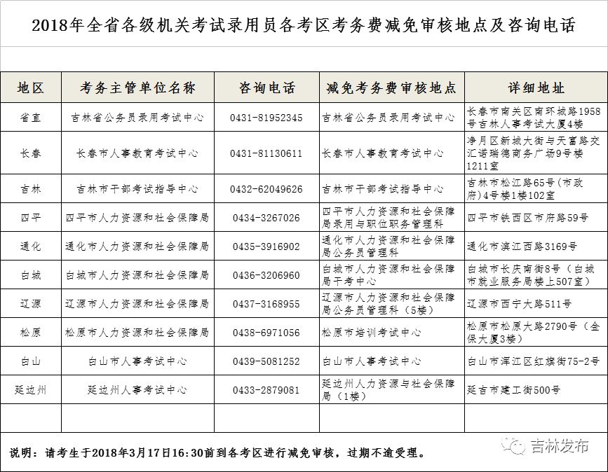 吉林公务员报考官网探索，公务员报考之路开启