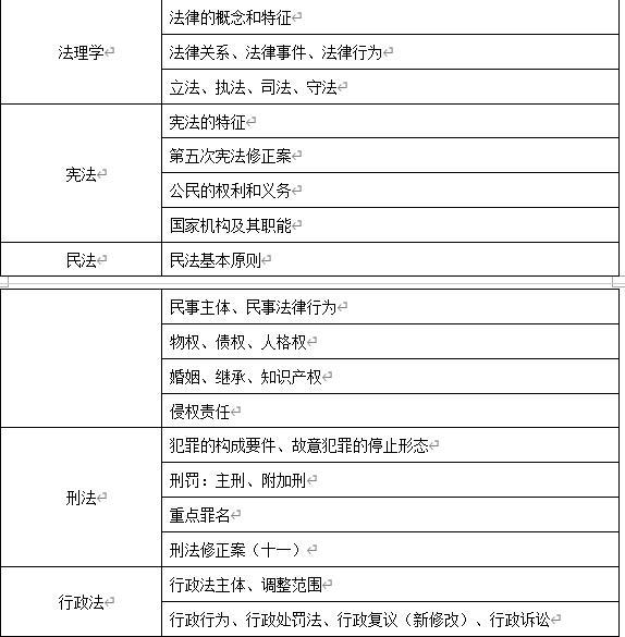 国考常识备考策略解析，关键知识点解析与备考策略（国考常识2024版）