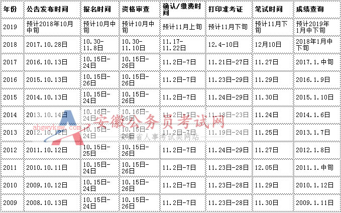 公务员考试日程解读，考试时间一般在几月份？