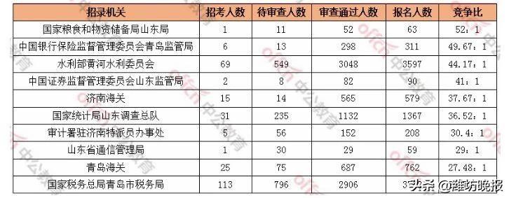 国考岗位无人报名现象背后的原因及应对策略