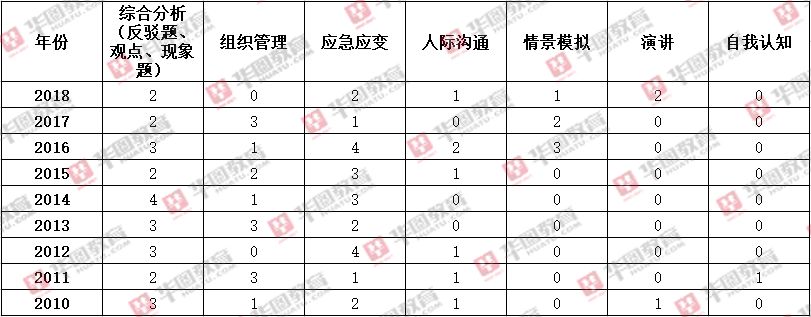 公务员考试出成绩日期揭晓