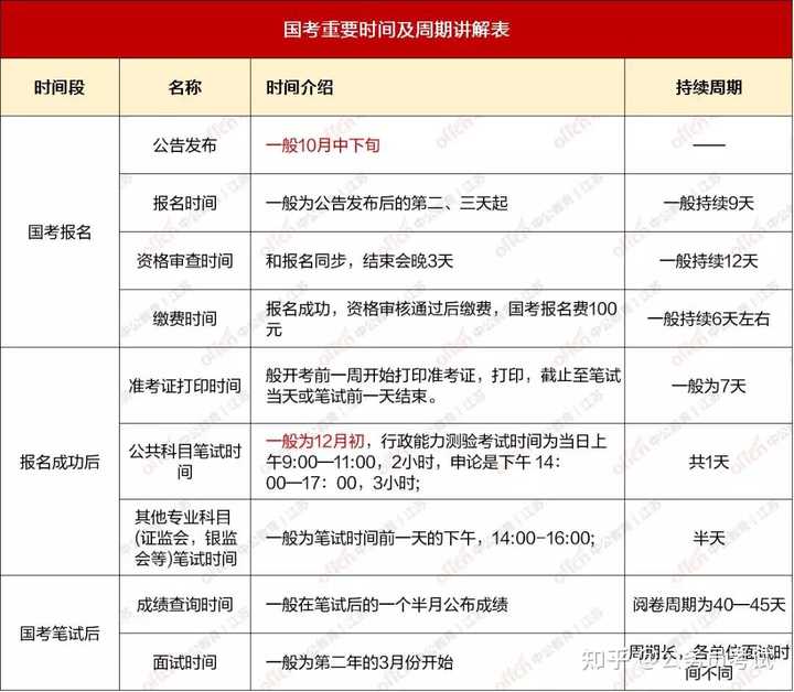 高效国考备考攻略，国家公务员考试备考策略