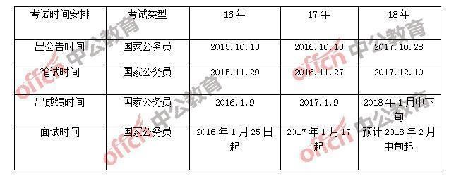 国考笔试成绩发布机制详解，是否有排名？