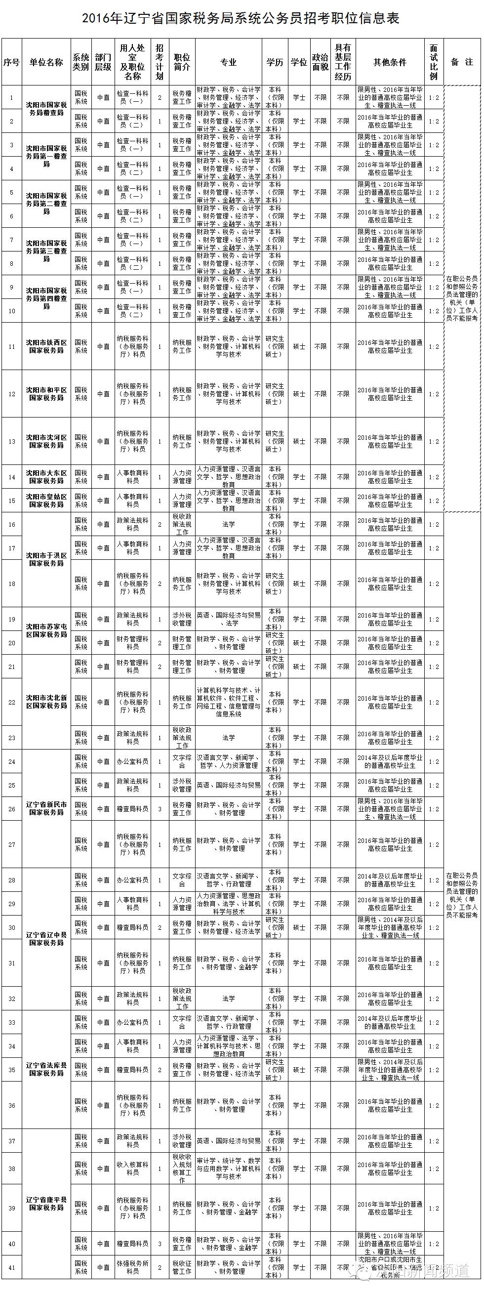 省公务员报名官网，一站式服务平台探索