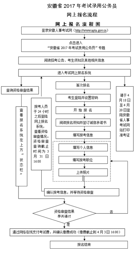 公务员考试报考流程全面解析