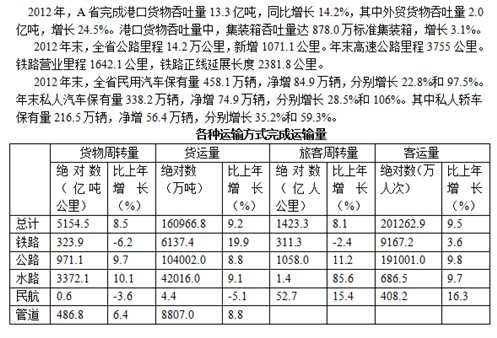 公务员考试行测资料详解解析