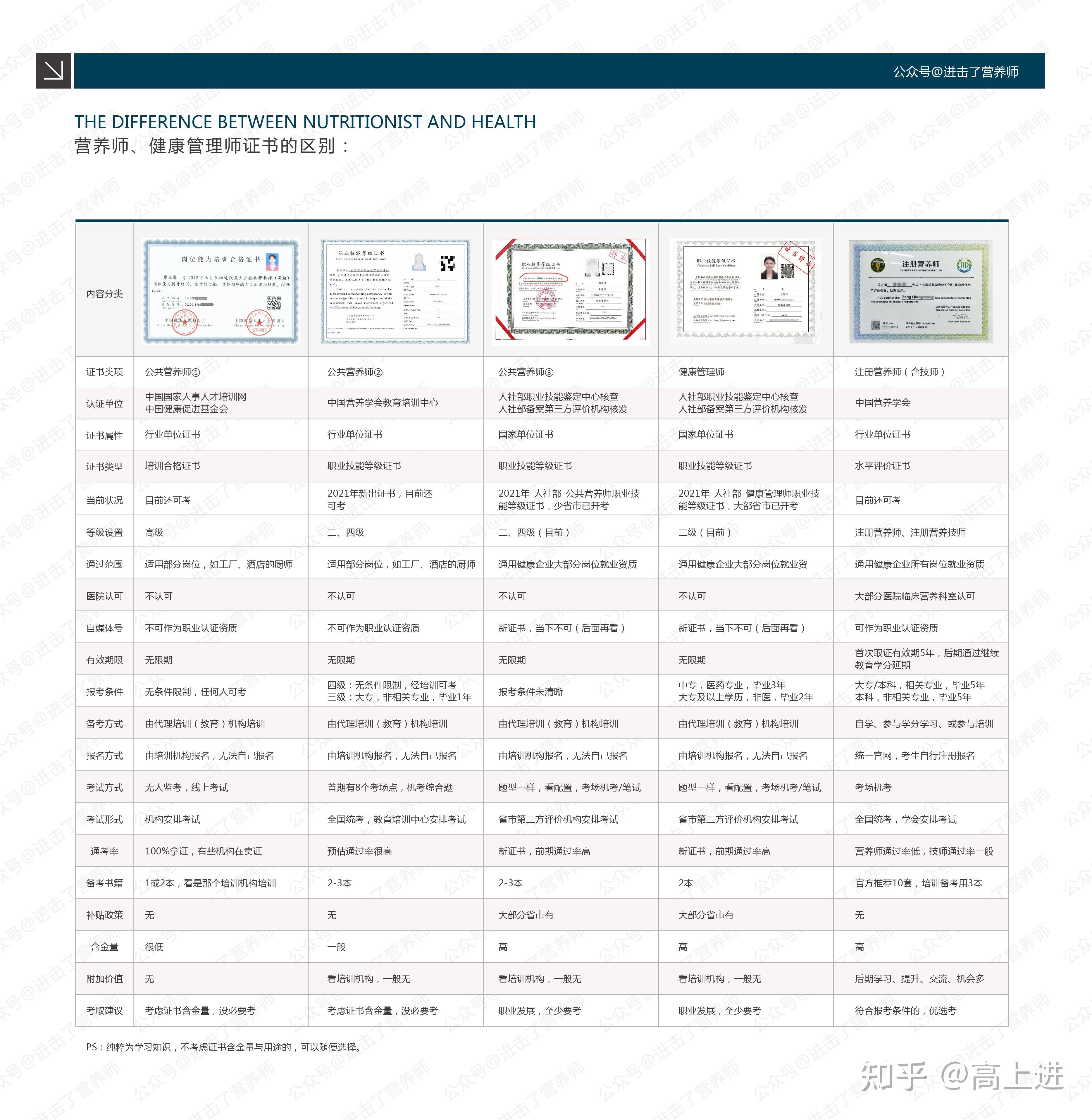 探索专业成长路径，正规营养师报考机构指南