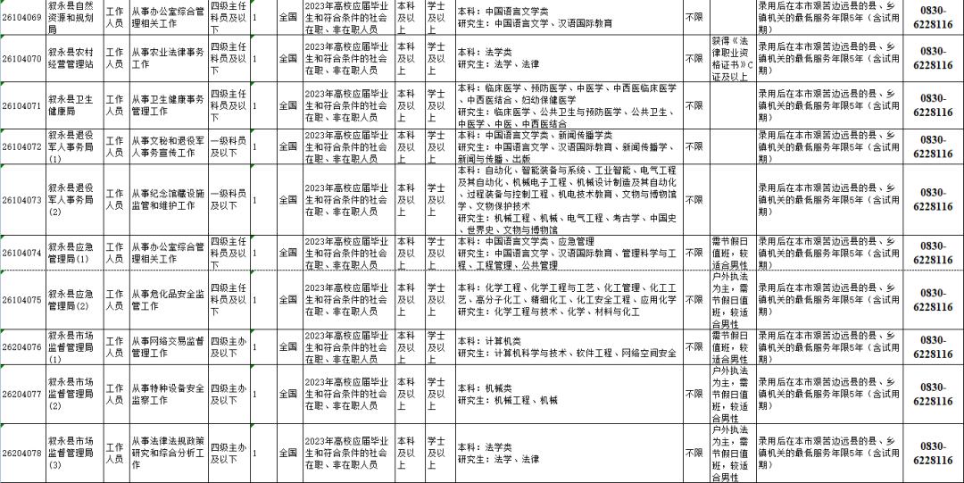 XXXX年XX月公务员省考报名时间详解