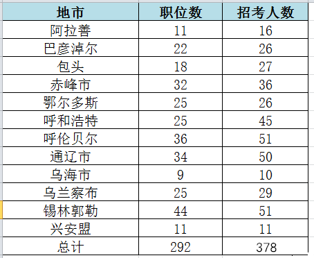 国家公务员考试职位表查询指南，探索与策略