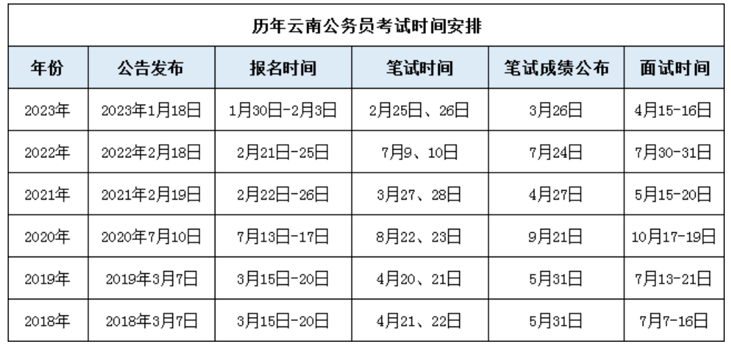 关于公务员考试报名时间的探讨，预测与分析（针对2024年）